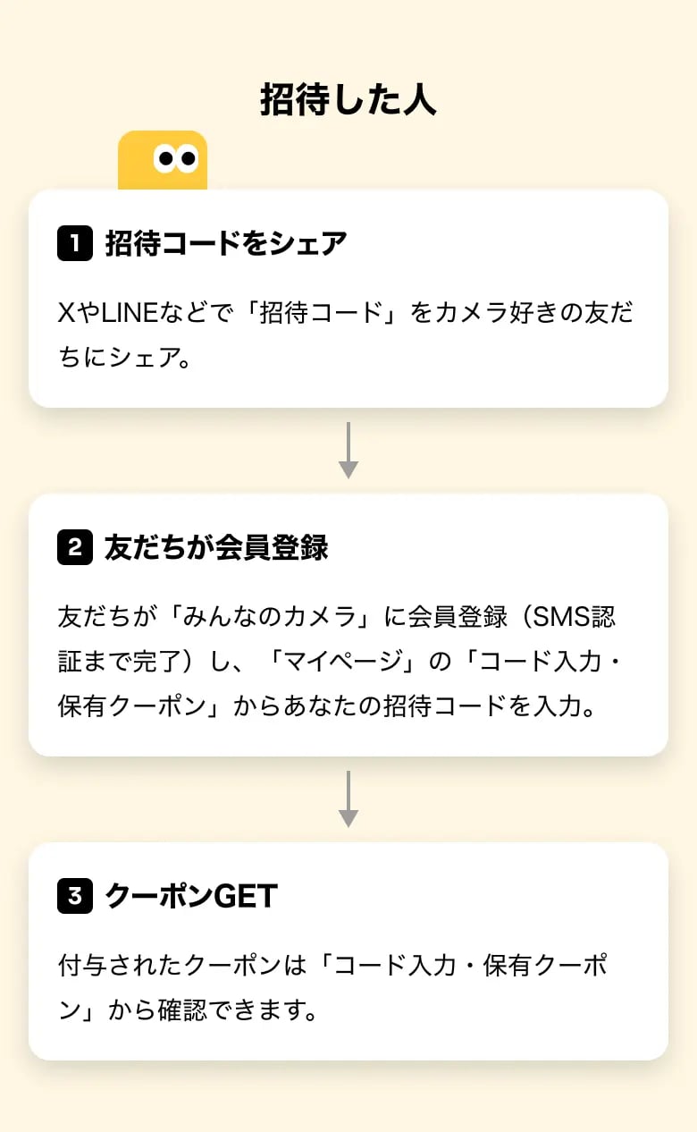 招待キャンペーンの流れ 招待した人