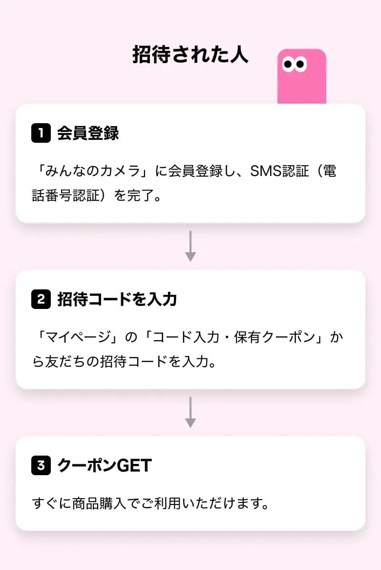 招待キャンペーンの流れ 招待された人