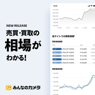 ✨📢機能アップデート📢✨
\ 商品ごとに「売買相場・買取相場」が確認できるようになりました📈 /

✅ 実際にいくらで売買されたかを時系列で確認できる&グラフで表示
✅ 複数のサイトの買取価格相場をまとめて表示

売買時にぜひご活用ください📸